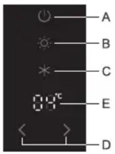 A B C E D 00°C