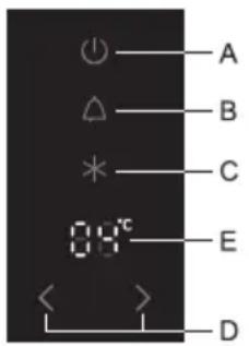 A B C E D 0.9°C