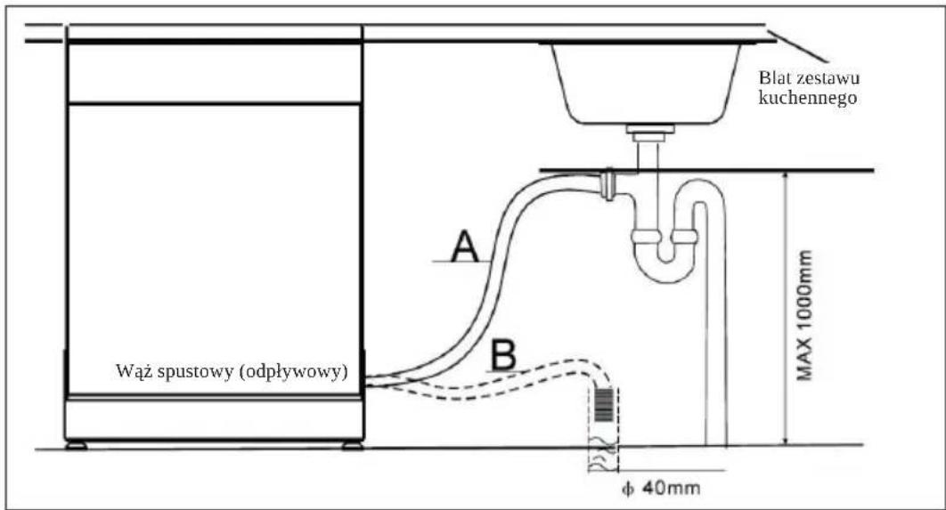 Wąż spustowy (odplywowy) A B Blat zestawu kuchennego MAX 1000mm φ 40mm