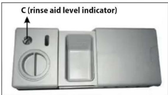 C (rinse aid level indicator)
