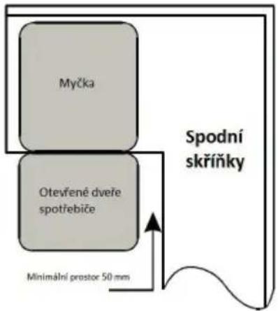 Myčka Otevřené dveře spotřebiče Spodní skříňky Minimální prostor 50 mm