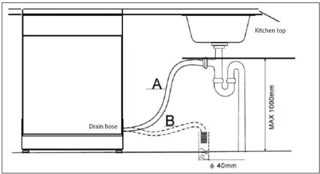 Kitchen top A B Drain hose MAX 1000mm φ 40mm