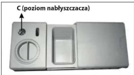 C (poziom nabłyszczacza)