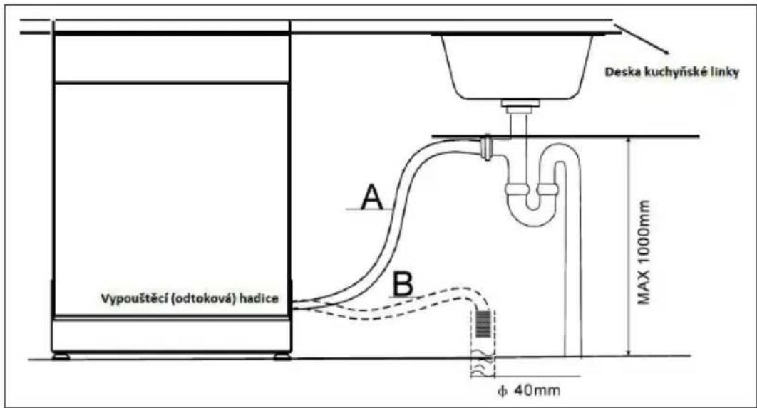 Deska kuchyňské linky A B Vypouštěcí (odtoková) hadice MAX 1000mm φ 40mm