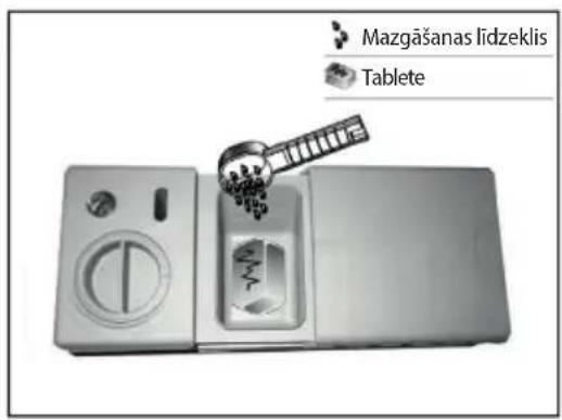 Mazgāšanas lidzeklis Tablete