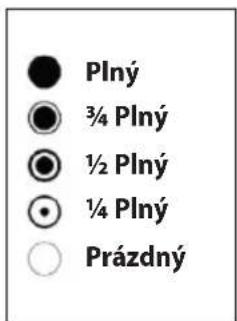 Plný ¾ Plný ½ Plný ¼ Plný Prázdný