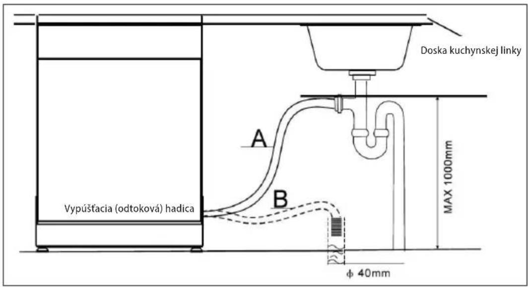 Doska kuchynskej linky A B Vypúšťacia (odtoková) hadica MAX 1000mm φ 40mm