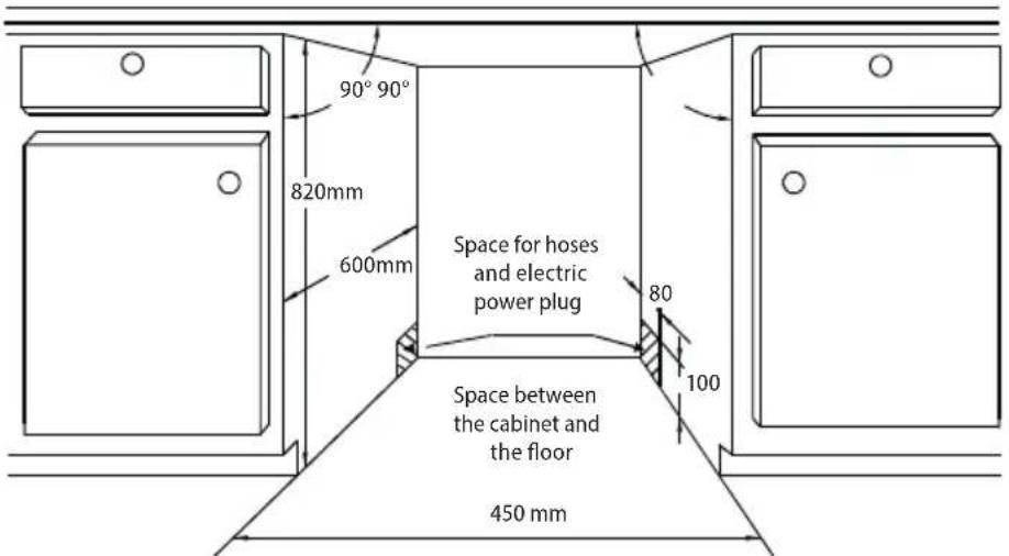 90° 90° 820mm 600mm Space for hoses and electric power plug 80 100 Space between the cabinet and the floor 450 mm