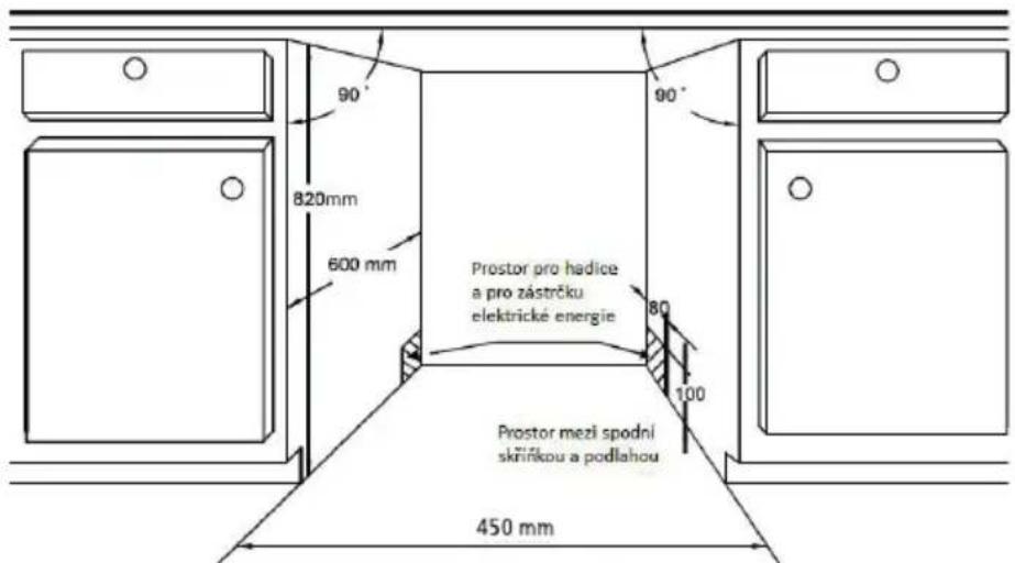 90° 820mm 600 mm 90° Prostor pro hadice a pro zástrčku elektrické energie 80 100 Prostor mezi spodní skříníkou a podlahou 450 mm
