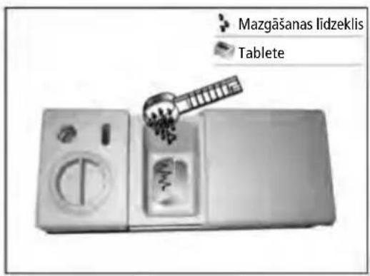 Mazgāšanas lidzeklis Tablete