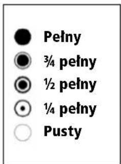 Pełny 3/4 pelny 1/2 pelny 1/4 pelny Pusty