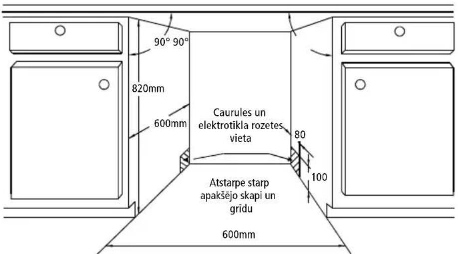 90° 90° 820mm 600mm Caurules un elektrotikla rozetes vieta 80 100 Atstarpe starp apakšejo skapi un gridu 600mm