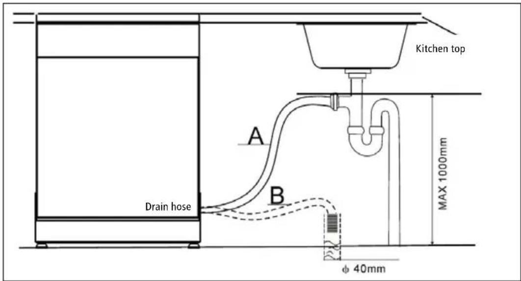 Kitchen top A B Drain hose MAX 1000mm φ 40mm