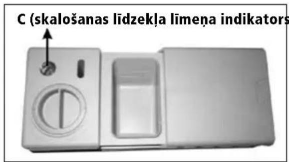 C (skalošanas lidzekla limena indikators