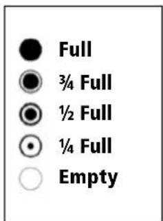 Full 3/4 Full 1/2 Full 1/4 Full Empty