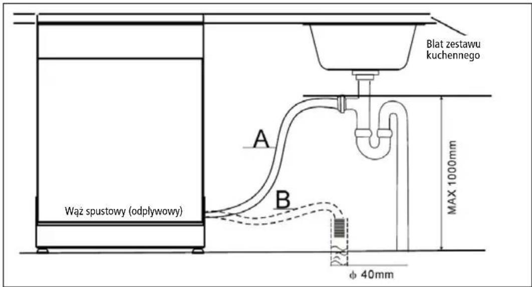 Wąż spustowy (odpływowy) A B Blat zestawu kuchennego MAX 1000mm φ 40mm