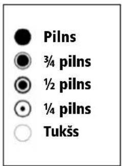 Pilns 3/4 pilns 1/2 pilns 1/4 pilns Tukšs