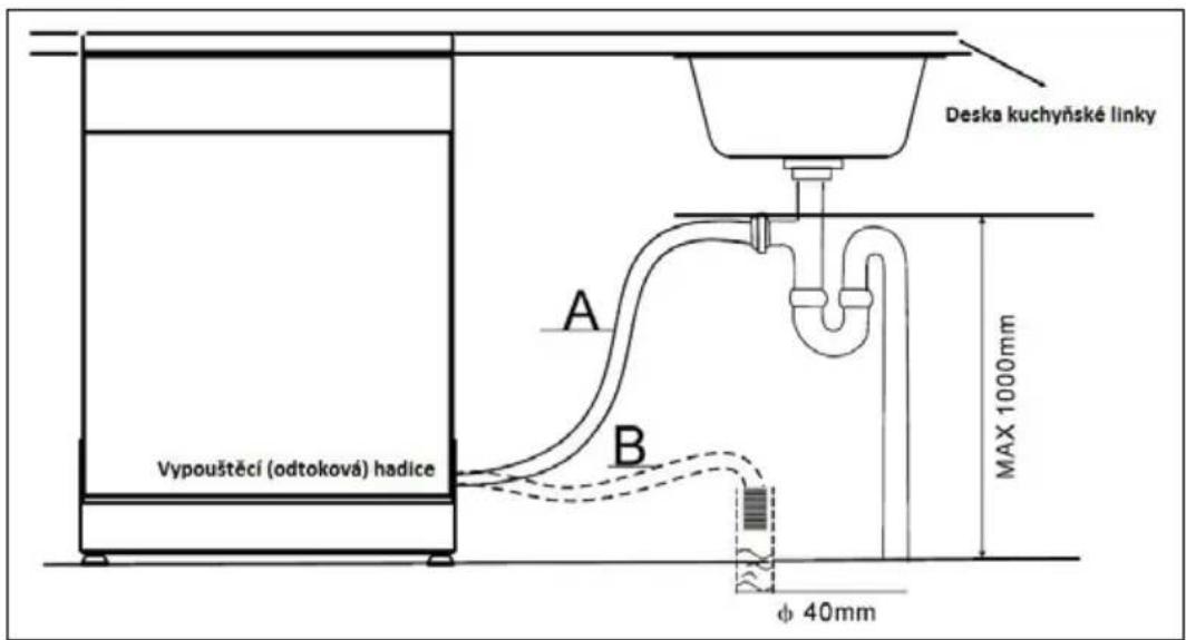 Deska kuchyňské linky A B Vypouštěcí (odtoková) hadice MAX 1000mm φ 40mm