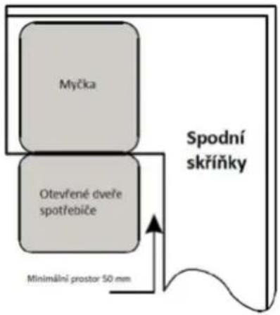 Myčka Otevřené dveře spotřebiče Spodní skříňky Minimální prostor 50 mm