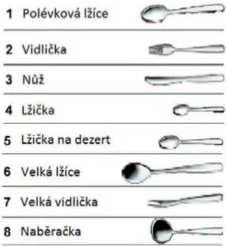 1 Polévková lžice 2 Vidlička 3 Nůž 4 Lžička 5 Lžička na dezert 6 Velká lžíce 7 Velká vidlička 8 Naběračka