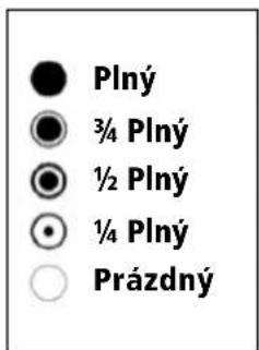 Plný ¾ Plný ½ Plný ¼ Plný Prázdný