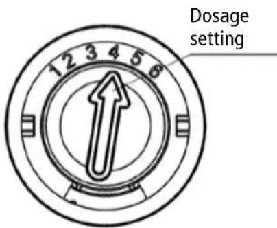 Dosage setting 1 2 3 4 5 6