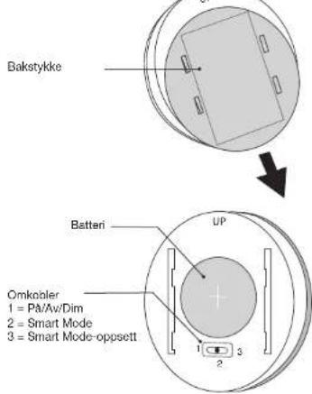 Bakstykke Batteri UP Omkoibler 1 = PA/Aw/Dim 2 = Smart Mode 3 = Smart Mode-opsett