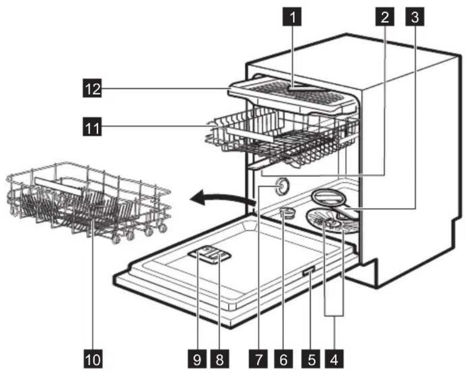 ELECTROLUX ESG89400UX - PRODUKTBESKRIVELSE - 1