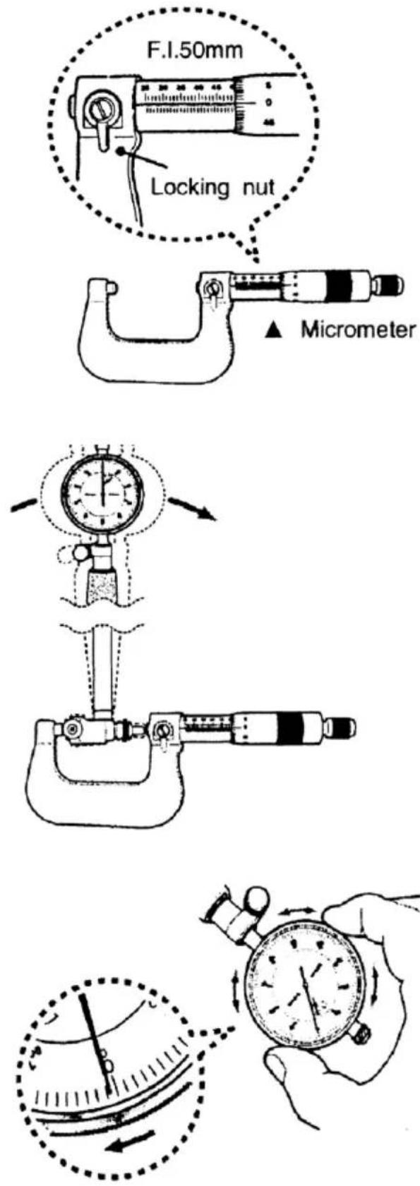 F.I.50mm Locking nut ▲ Micrometer