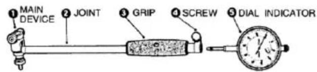 ① MAIN DEVICE ② JOINT ③ GRIP ④ SCREW ⑤ DIAL INDICATOR