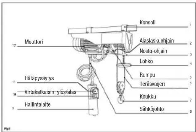 Moottori Hätäpysäytys Virtakatkaisin, ylös/alas Hallintalaite Konsoli Alaslaskuohjain Nosto-ohjain Lohko Rumpu Teräsvaijeri Koukku Sähköjohto