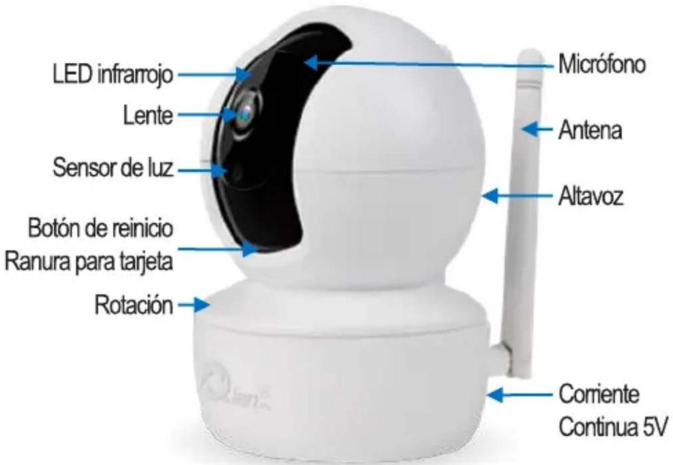 LED infrarrojo Lente Sensor de luz Botón de reinicio Ranura para tarjeta Rotación Micrófono Antena Altavoz Corriente Continua 5V