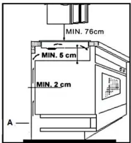 MIN. 76cm MIN. 5 cm MIN. 2 cm A