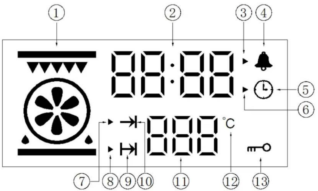 ① ② ③ ④ 88:88 88:88 ⑦ ⑧ ⑨ ⑩ ⑪ ⑫ ⑬ ⑭ ⑮ ⑯ ⑰ ⑱ ⑲ ⑳