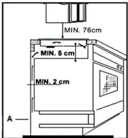 MIN. 76cm MIN. 5 cm MIN. 2 cm A
