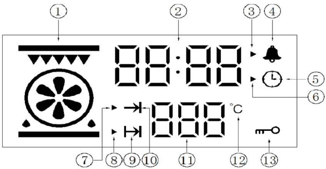 SCHNEIDER SMOC 13-DO - Display - 1