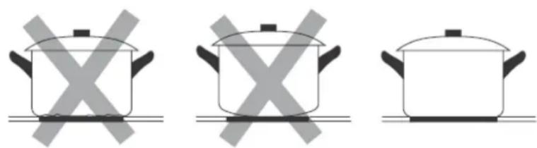 SCHNEIDER SMOC 13-DO - Suitable cookware - 1