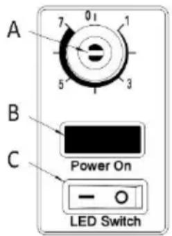 A 7 01 1 5 3 B C Power On - ○ LED Switch