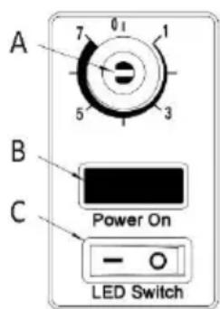 A 7 01 1 5 3 B C Power On - ○ LED Switch