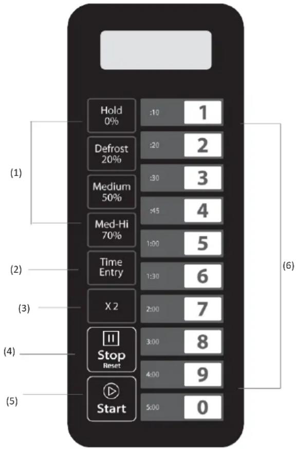 (1) Hold 0% :10 1 (2) Defrost 20% :20 2 (3) Medium 50% :30 3 Med-Hi 70% :45 4 Time Entry 1:00 5 X 2 1:30 6 2:00 7 (4) Stop Reset 3:00 8 4:00 9 (5) Start 5:00 0 (6)