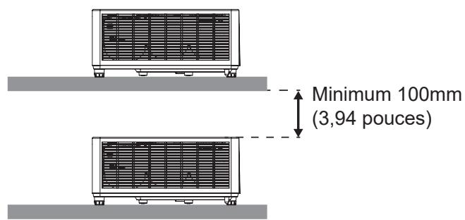Minimum 100mm (3,94 pouces)