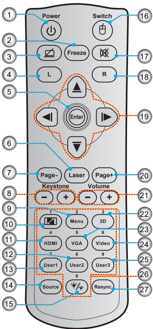 1 Power Switch 16 2 3 Freeze 17 4 L R 18 5 Enter 19 6 7 Page- Laser Page+ 20 Keystone Volume - + - + 21 8 9 10 1 Menu 3D 22 4 5 6 23 HDMI VGA Video 24 7 8 9 12 User1 User2 User3 25 13 14 0 26 Source Resync 15 14 15