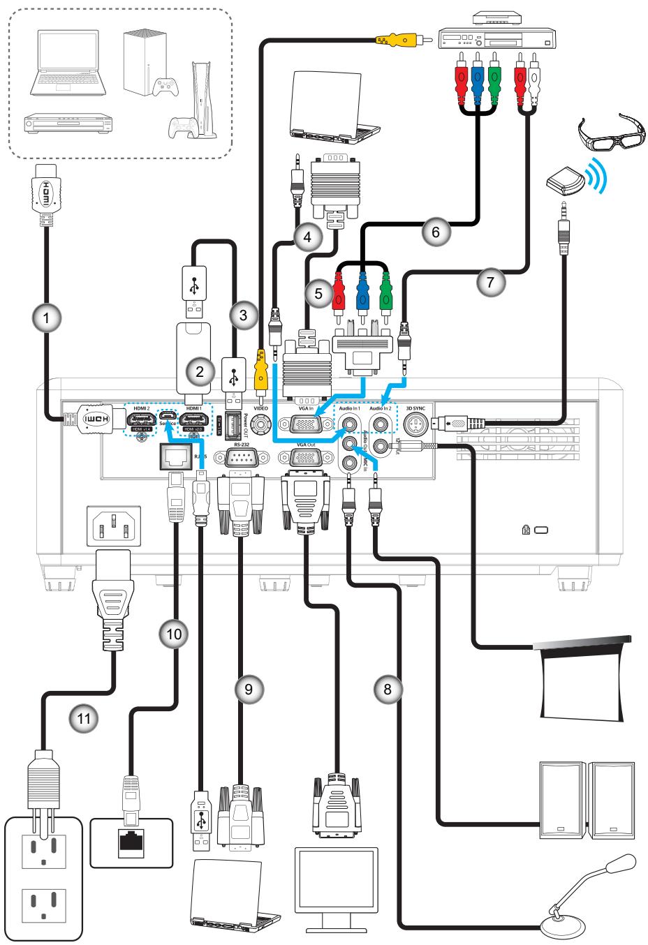 OPTOMA ZX300 - Connector des sources au projecteur - 1