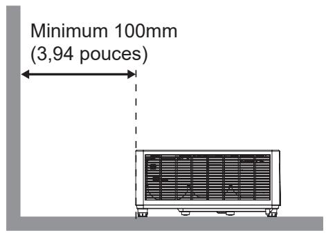 Minimum 100mm (3,94 pouces)
