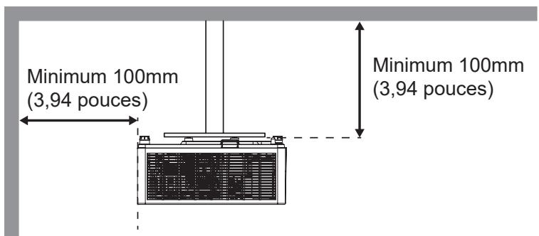 Minimum 100mm (3,94 pouces) Minimum 100mm (3,94 pouces)