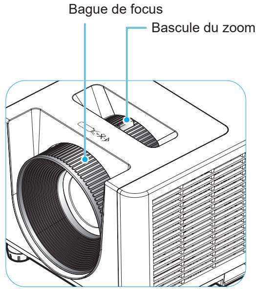 Bague de focus Bascule du zoom
