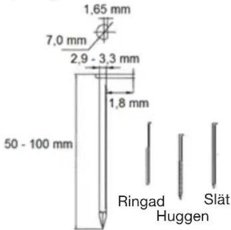 1.65 mm 7.0 mm 2.9 - 3.3 mm 1.8 mm 50 - 100 mm Ringad Huggen Slät