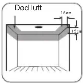 Død luft 15cm 15cm