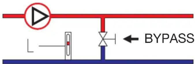 BYPASS