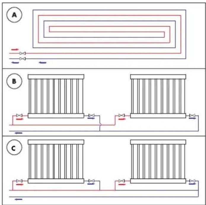 Biltema 86-7092 - Inställning av cirkulationspump efter systemtyp - 1